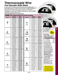 Thumbnail of document Data Sheet - SPCP-002-1000 Fine Diameter Bare Thermocouple Wire